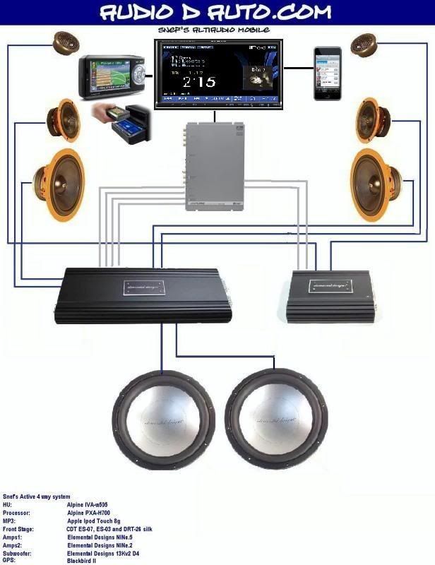Layout Car Audio Setup Diagram